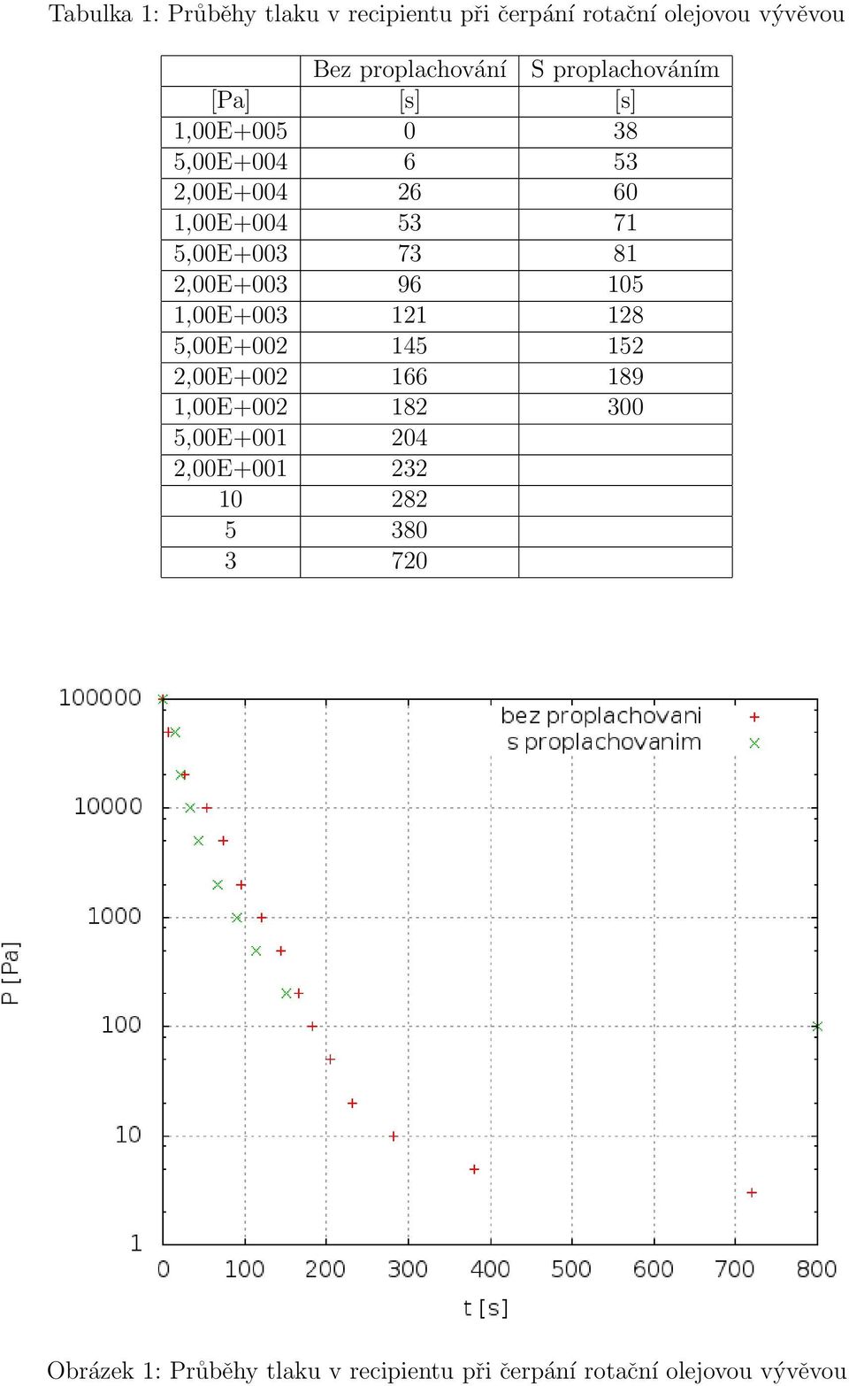 81 2,00E+003 96 105 1,00E+003 121 128 5,00E+002 145 152 2,00E+002 166 189 1,00E+002 182 300 5,00E+001