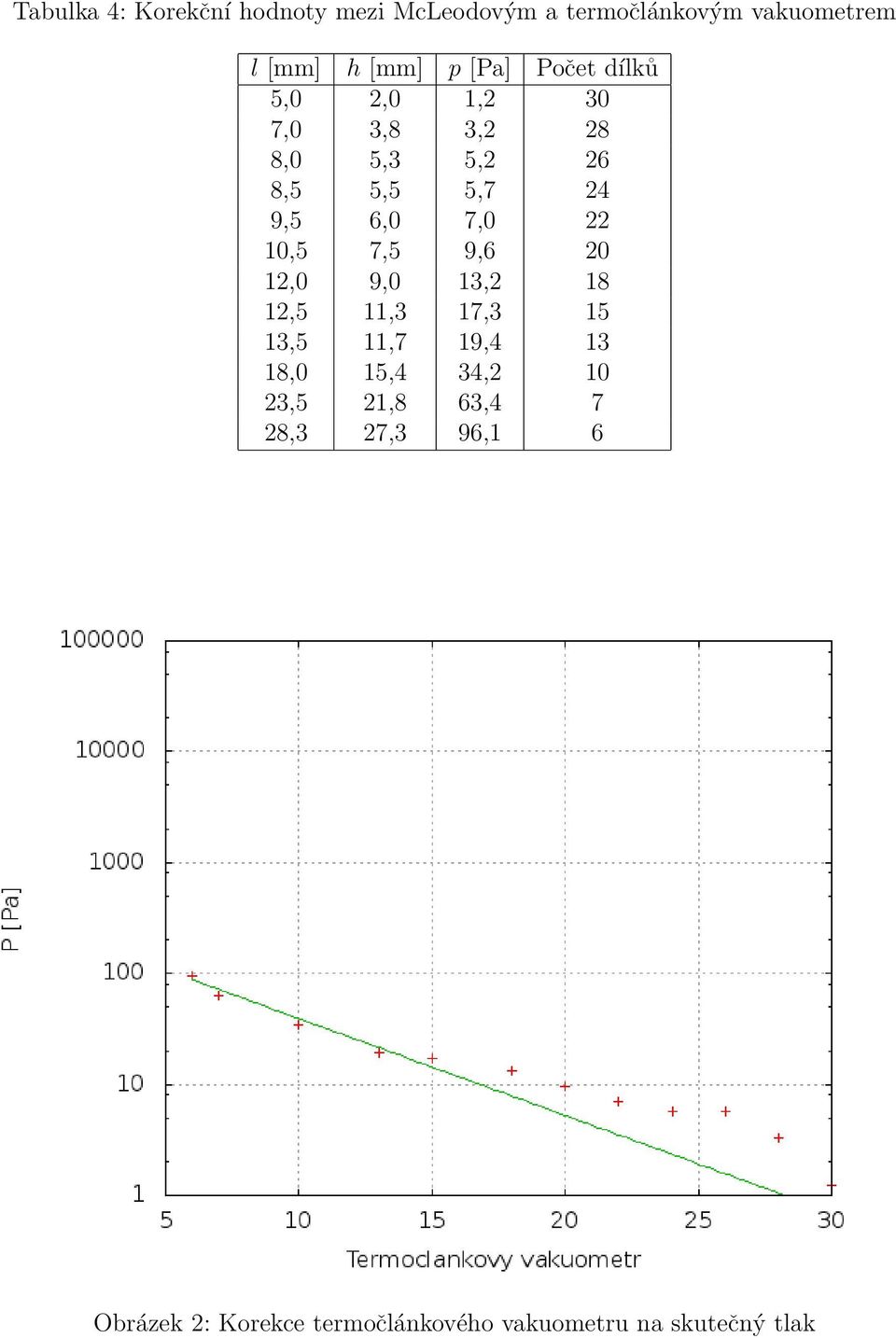 22 10,5 7,5 9,6 20 12,0 9,0 13,2 18 12,5 11,3 17,3 15 13,5 11,7 19,4 13 18,0 15,4 34,2 10