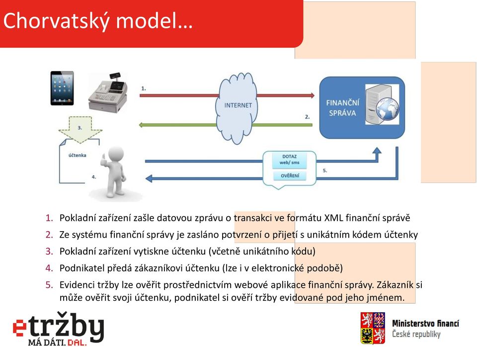 Pokladní zařízení vytiskne účtenku (včetně unikátního kódu) 4.