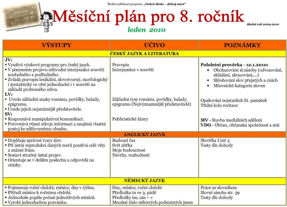 LV: Uvede základní znaky románu, povídky, balady, epigramu. Uvede jejich nejznámější představitele. SV: Rozpoznává manipulativní komunikaci.