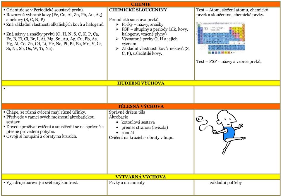 At, Mg, Sn, Au, Ag, Cu, Pb, As, Hg, Al, Co, Zn, Cd, Li, He, Ne, Pt, Bi, Ba, Mn, V, Cr, Si, Ni, Sb, Os, W, Ti, Na).