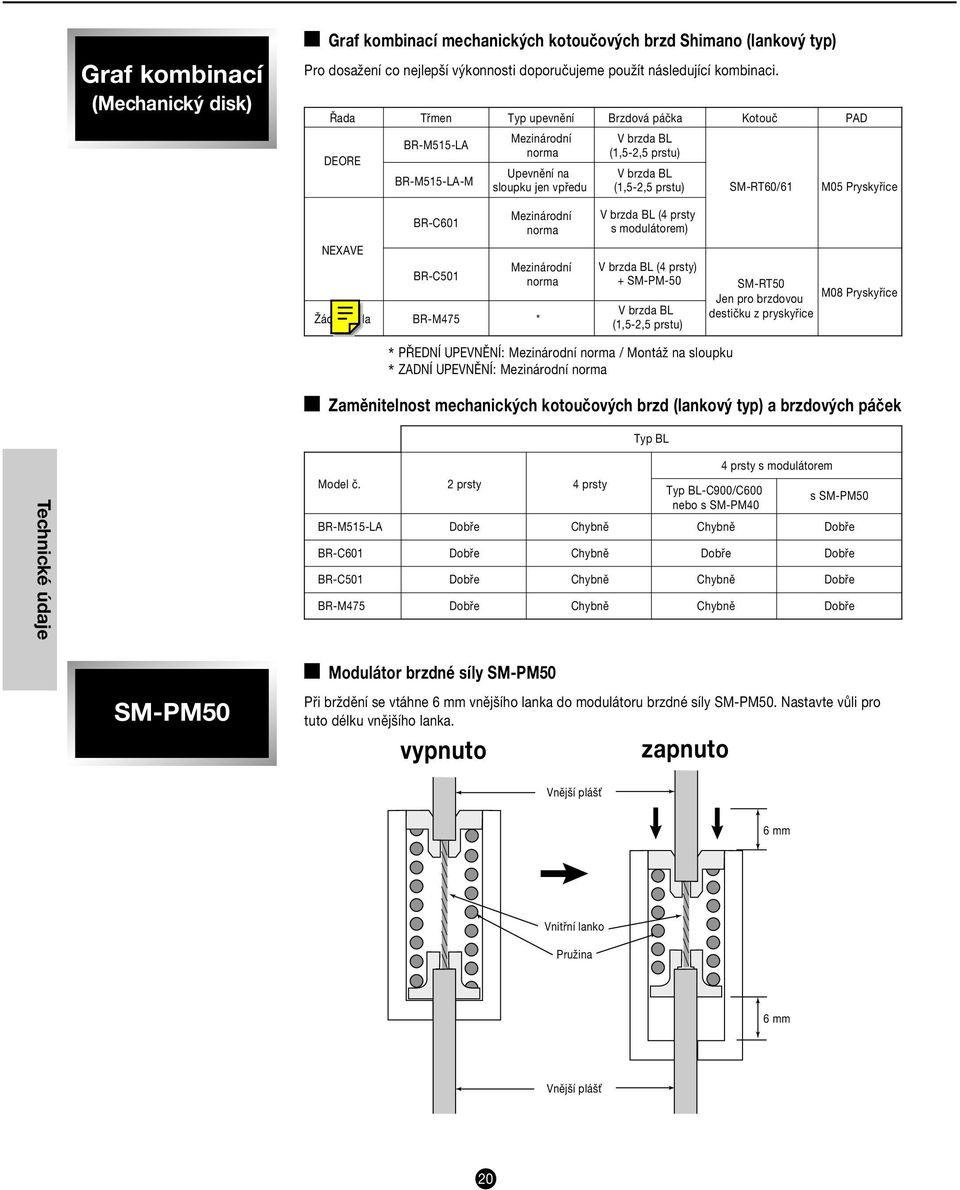 Mezinárodní norma Mezinárodní norma * V a BL ( prsty s modulátorem) V a BL ( prsty) + SMPM V a BL (,, prstu) SMRT Jen pro ovou M8 Pryskyřice destičku z pryskyřice * PŘEDNÍ UPEVNĚNÍ: Mezinárodní norma