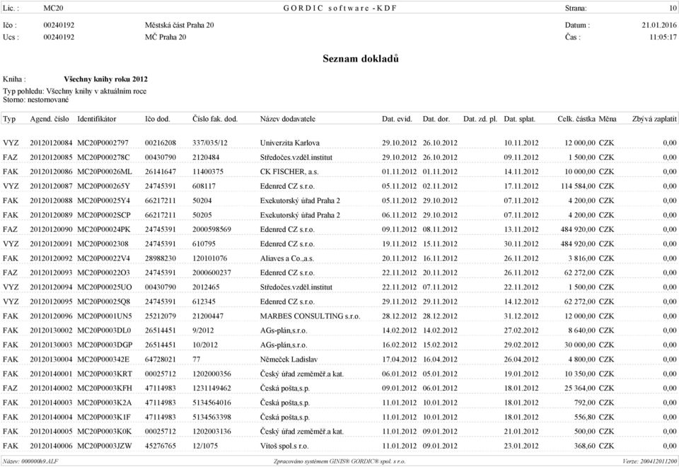 2012 1 500,00 CZK 0,00 FAK 20120120086 MC20P00026ML 26141647 11400375 CK FISCHER, a.s. 01.11.2012 01.11.2012 14.11.2012 10 000,00 CZK 0,00 VYZ 20120120087 MC20P000265Y 24745391 608117 Edenred CZ s.r.o.