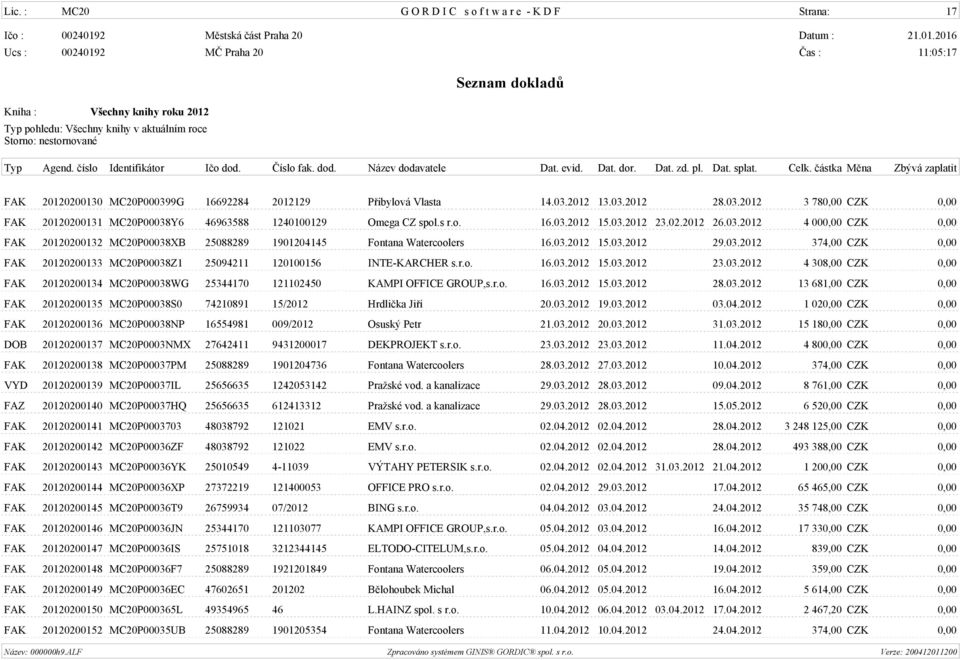 r.o. 16.03.2012 15.03.2012 23.03.2012 4 308,00 CZK 0,00 FAK 20120200134 MC20P00038WG 25344170 121102450 KAMPI OFFICE GROUP,s.r.o. 16.03.2012 15.03.2012 28.03.2012 13 681,00 CZK 0,00 FAK 20120200135 MC20P00038S0 74210891 15/2012 Hrdlička Jiří 20.