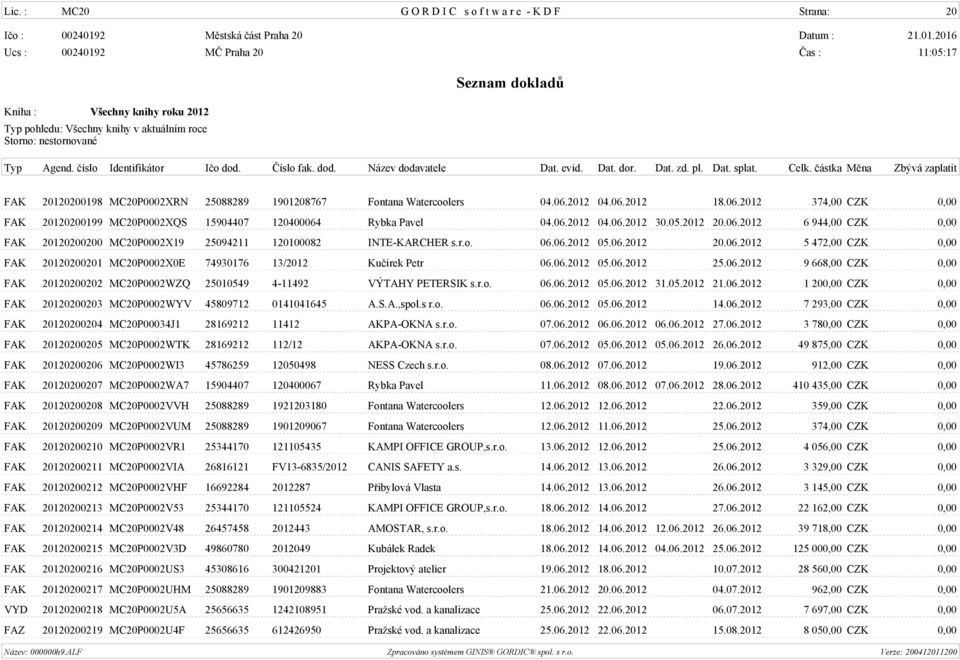 r.o. 06.06.2012 05.06.2012 20.06.2012 5 472,00 CZK 0,00 FAK 20120200201 MC20P0002X0E 74930176 13/2012 Kučírek Petr 06.06.2012 05.06.2012 25.06.2012 9 668,00 CZK 0,00 FAK 20120200202 MC20P0002WZQ 25010549 4-11492 VÝTAHY PETERSIK s.