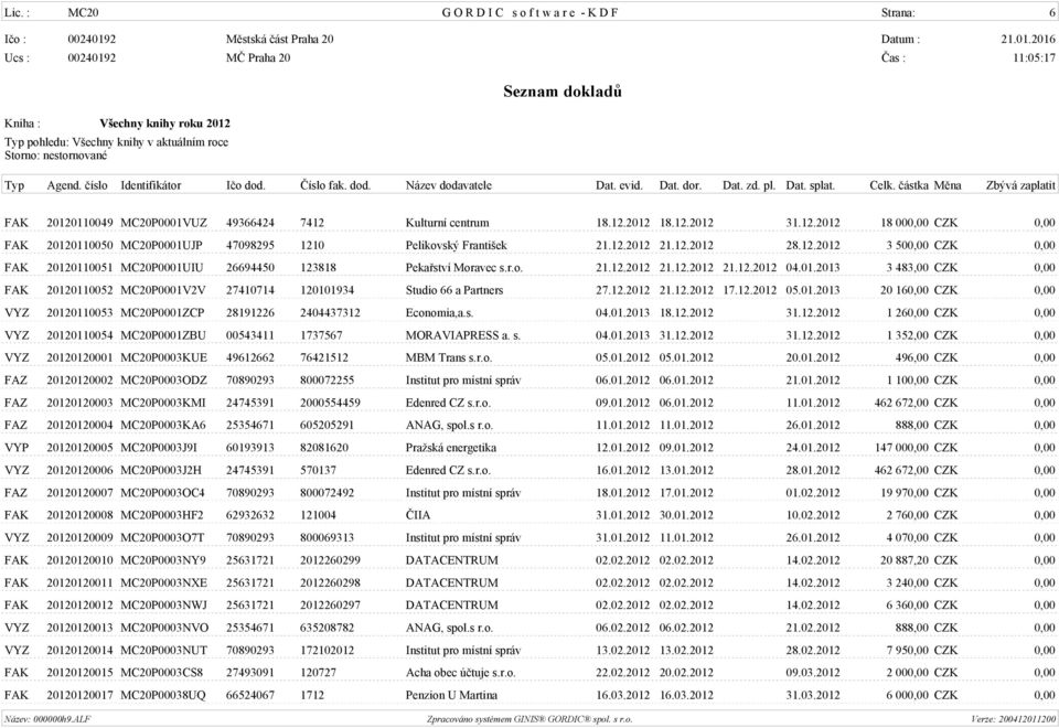 12.2012 21.12.2012 17.12.2012 05.01.2013 20 160,00 CZK 0,00 VYZ 20120110053 MC20P0001ZCP 28191226 2404437312 Economia,a.s. 04.01.2013 18.12.2012 31.12.2012 1 260,00 CZK 0,00 VYZ 20120110054 MC20P0001ZBU 00543411 1737567 MORAVIAPRESS a.