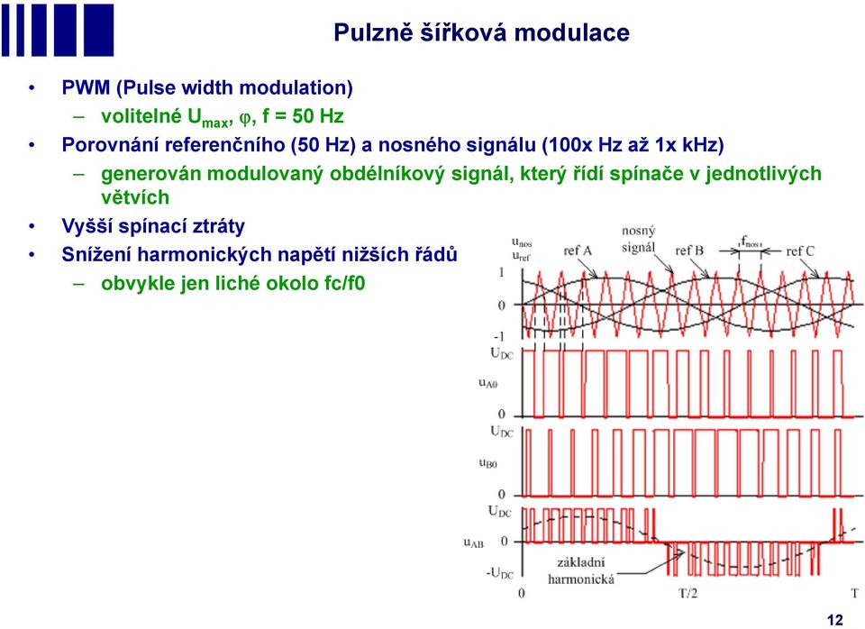 moduovaný obdéníkový signá, který řídí spínače v jednotivých větvích Vyšší