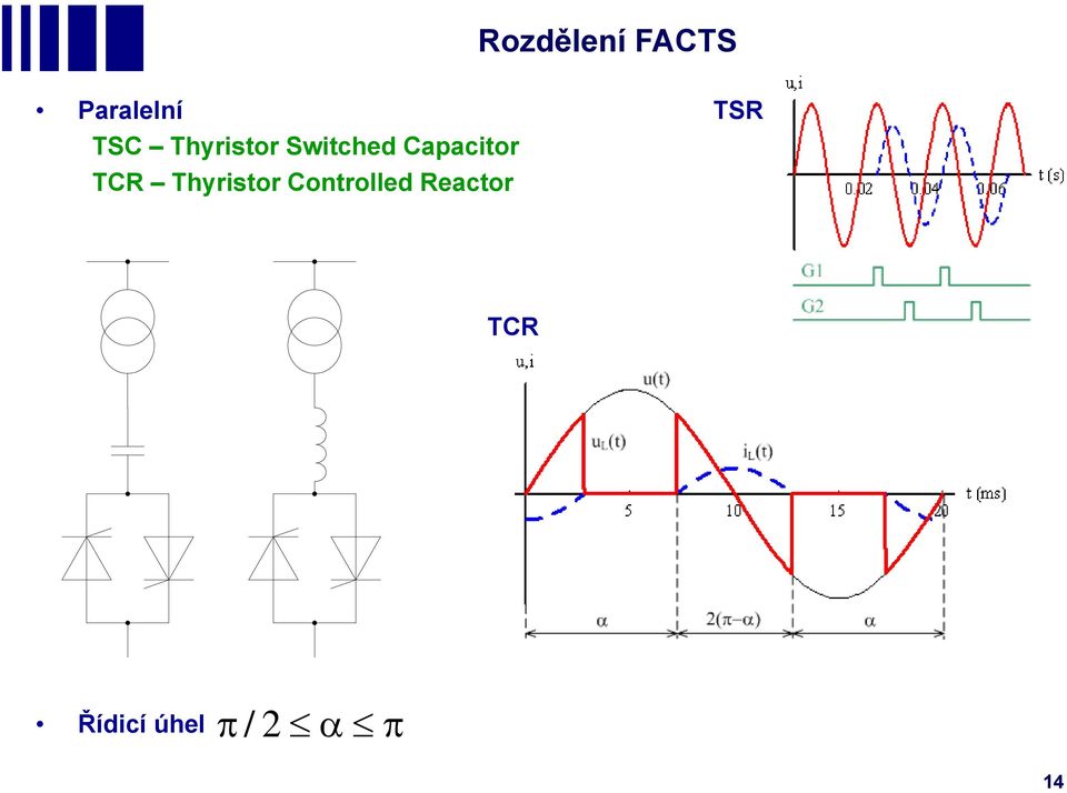 Capacitor TCR Thyristor