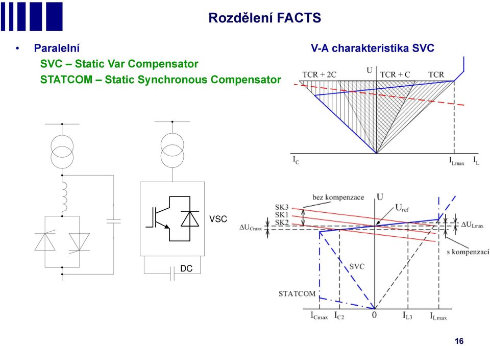 Var Compensator STATCOM Static