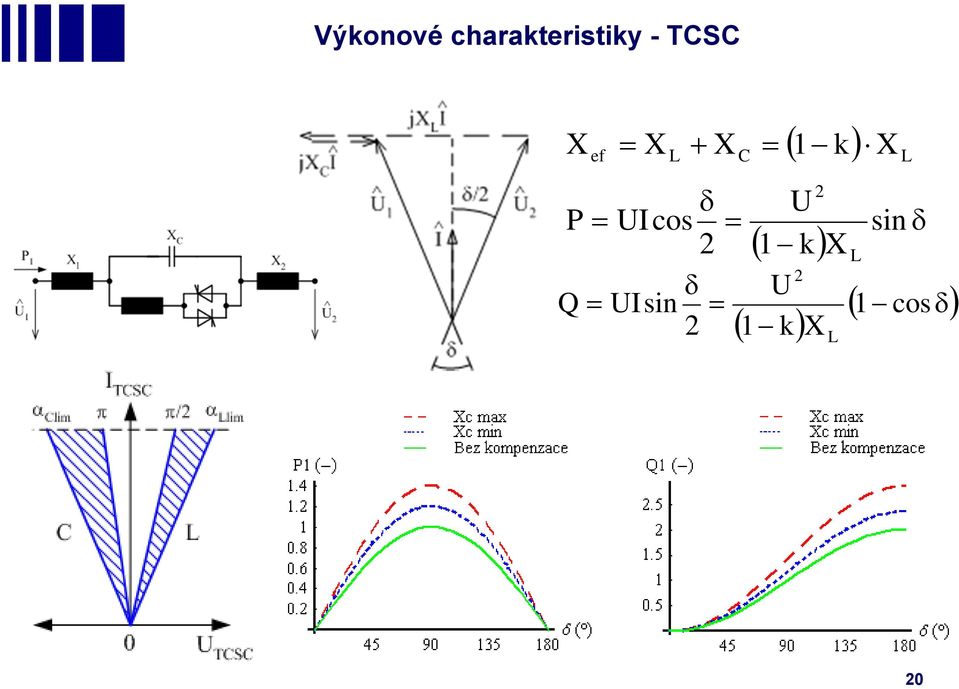 TCSC L C L ef k