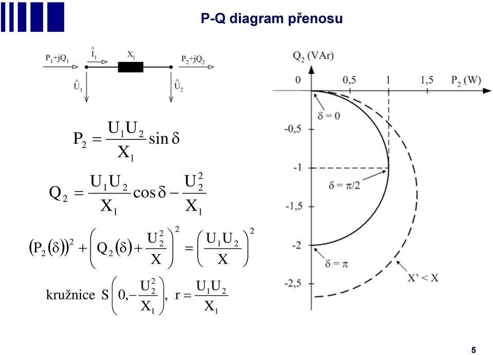 kružnice P-Q
