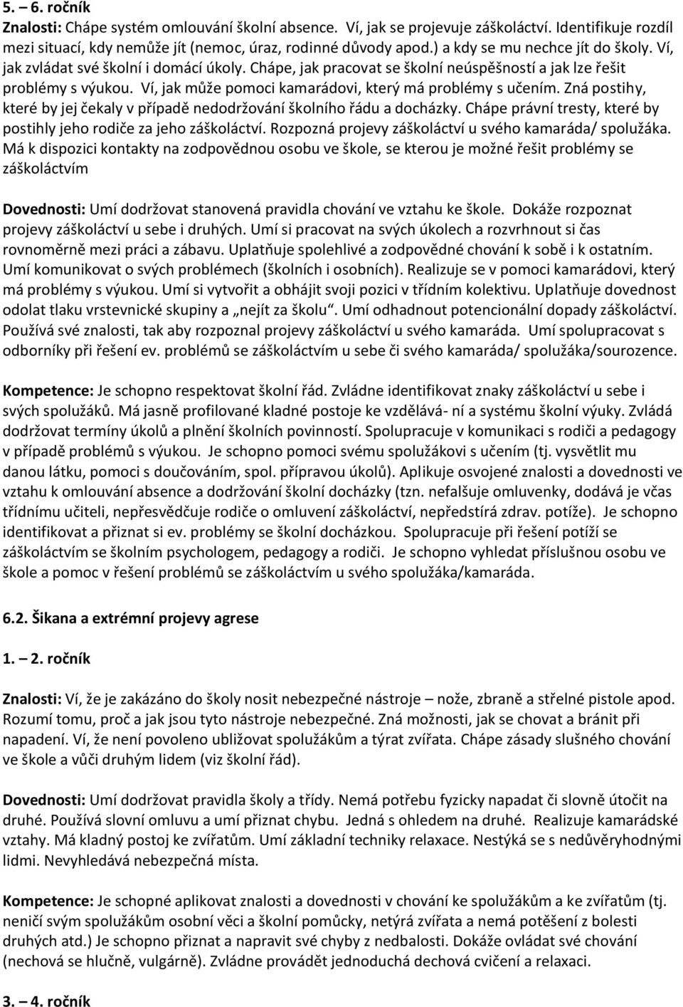 Ví, jak může pomoci kamarádovi, který má problémy s učením. Zná postihy, které by jej čekaly v případě nedodržování školního řádu a docházky.