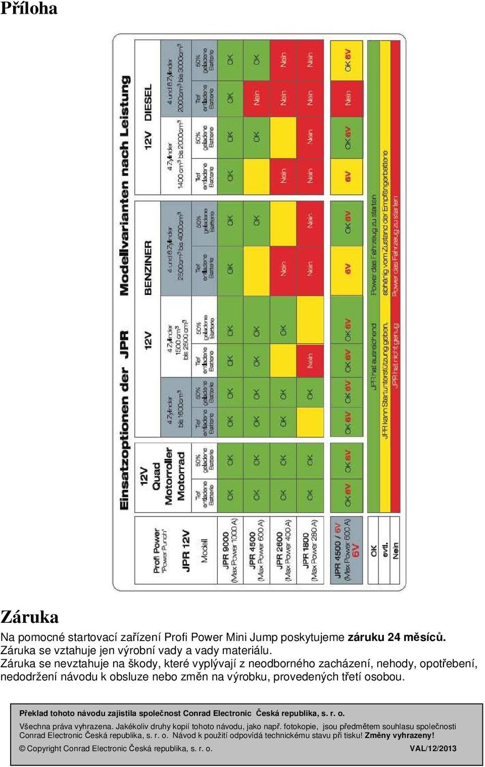 Překlad tohoto návodu zajistila společnost Conrad Electronic Česká republika, s. r. o. Všechna práva vyhrazena. Jakékoliv druhy kopií tohoto návodu, jako např.
