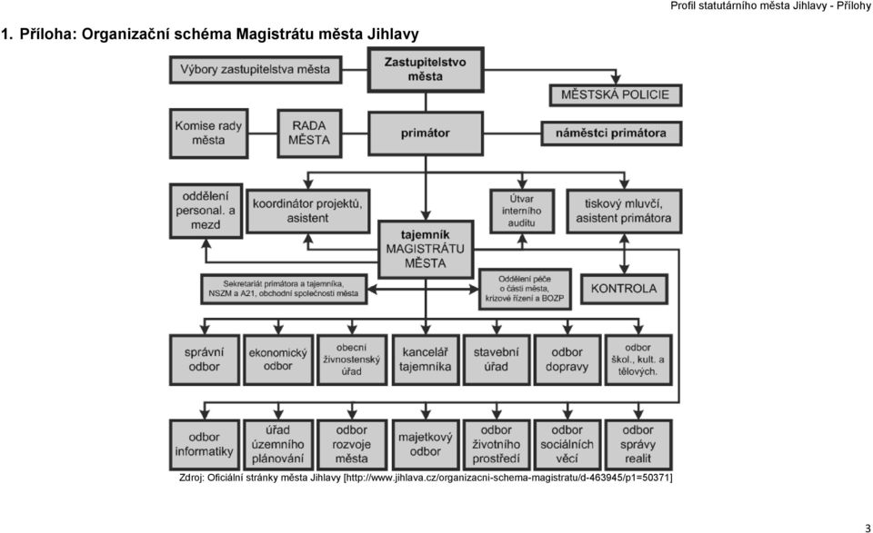 města Jihlavy [http://www.jihlava.