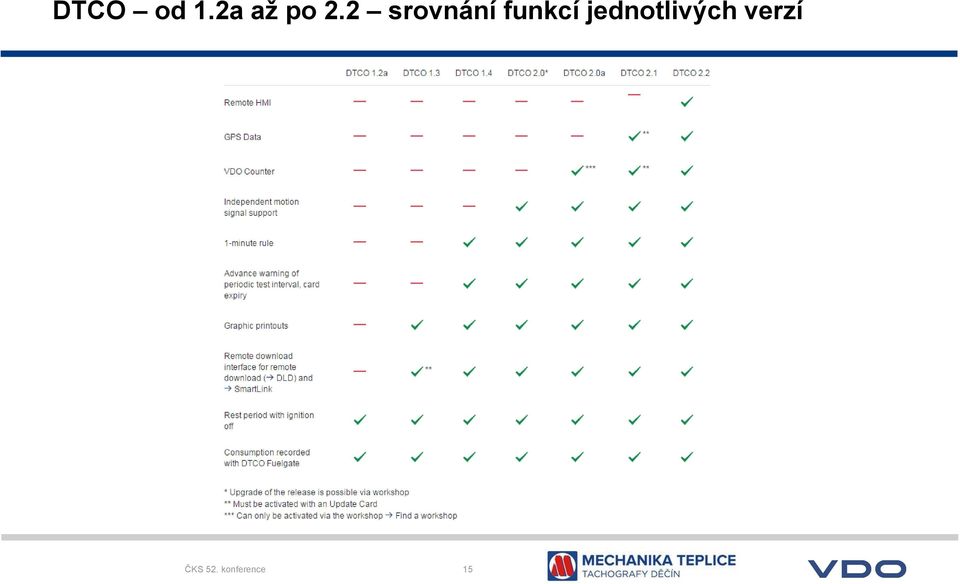 2 srovnání funkcí