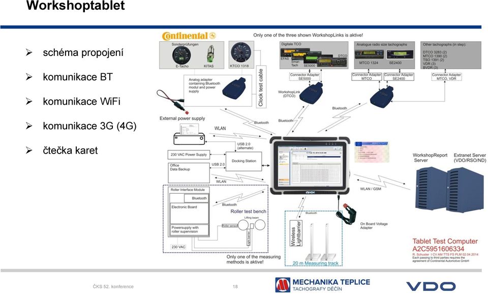 komunikace WiFi komunikace