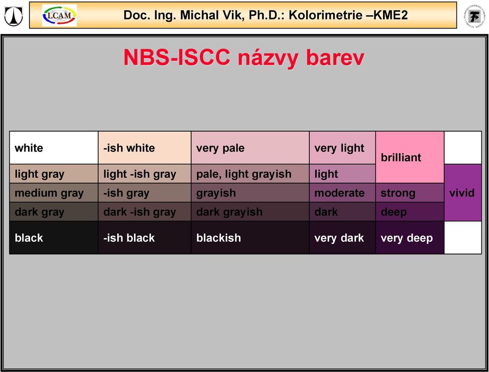 gray -ish gray grayish moderate strong vivid dark gray dark -ish