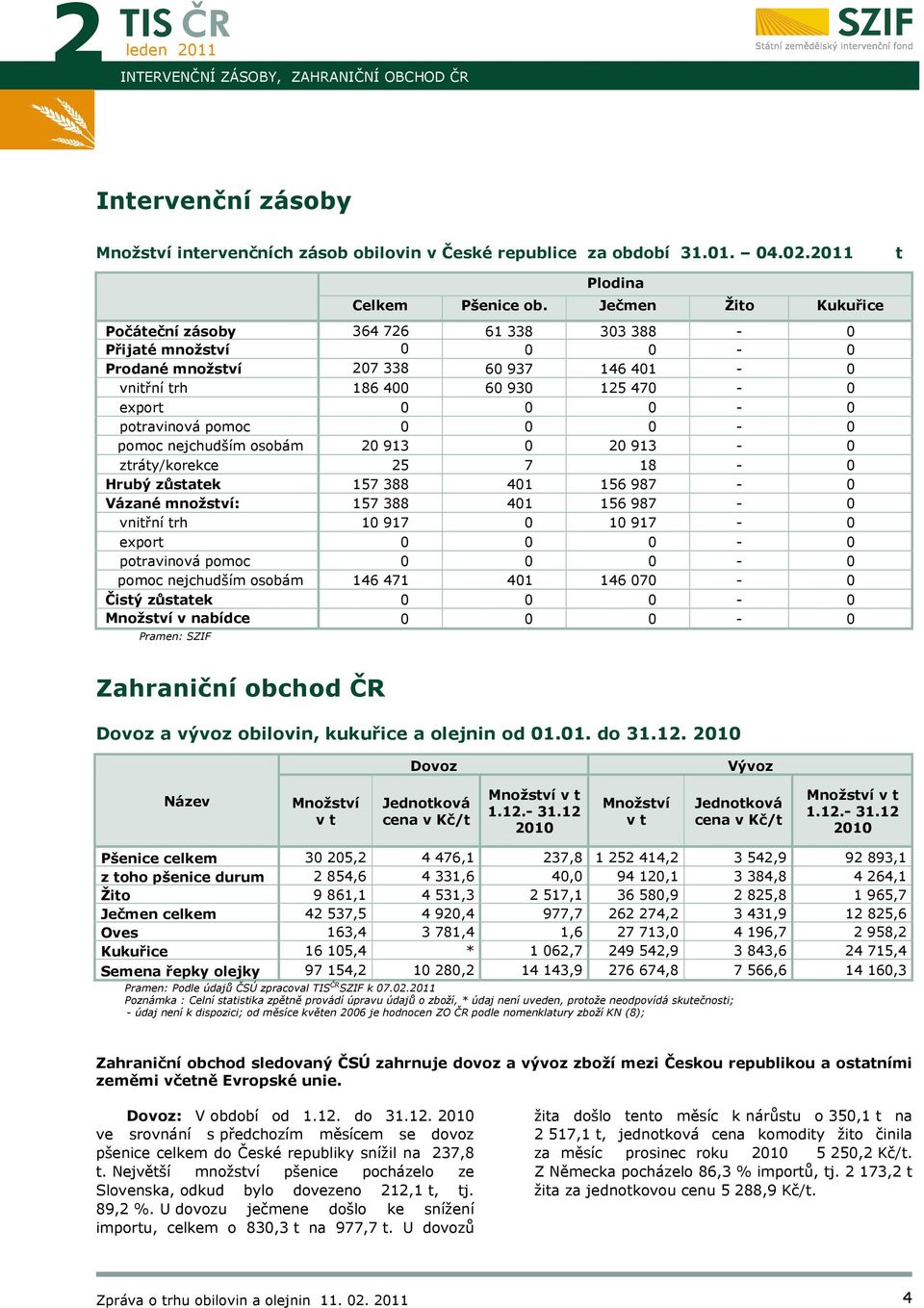 pomoc 0 0 0-0 pomoc nejchudším osobám 20 913 0 20 913-0 ztráty/korekce 25 7 18-0 Hrubý zůstatek 157 388 401 156 987-0 Vázané množství: 157 388 401 156 987-0 vnitřní trh 10 917 0 10 917-0 export 0 0