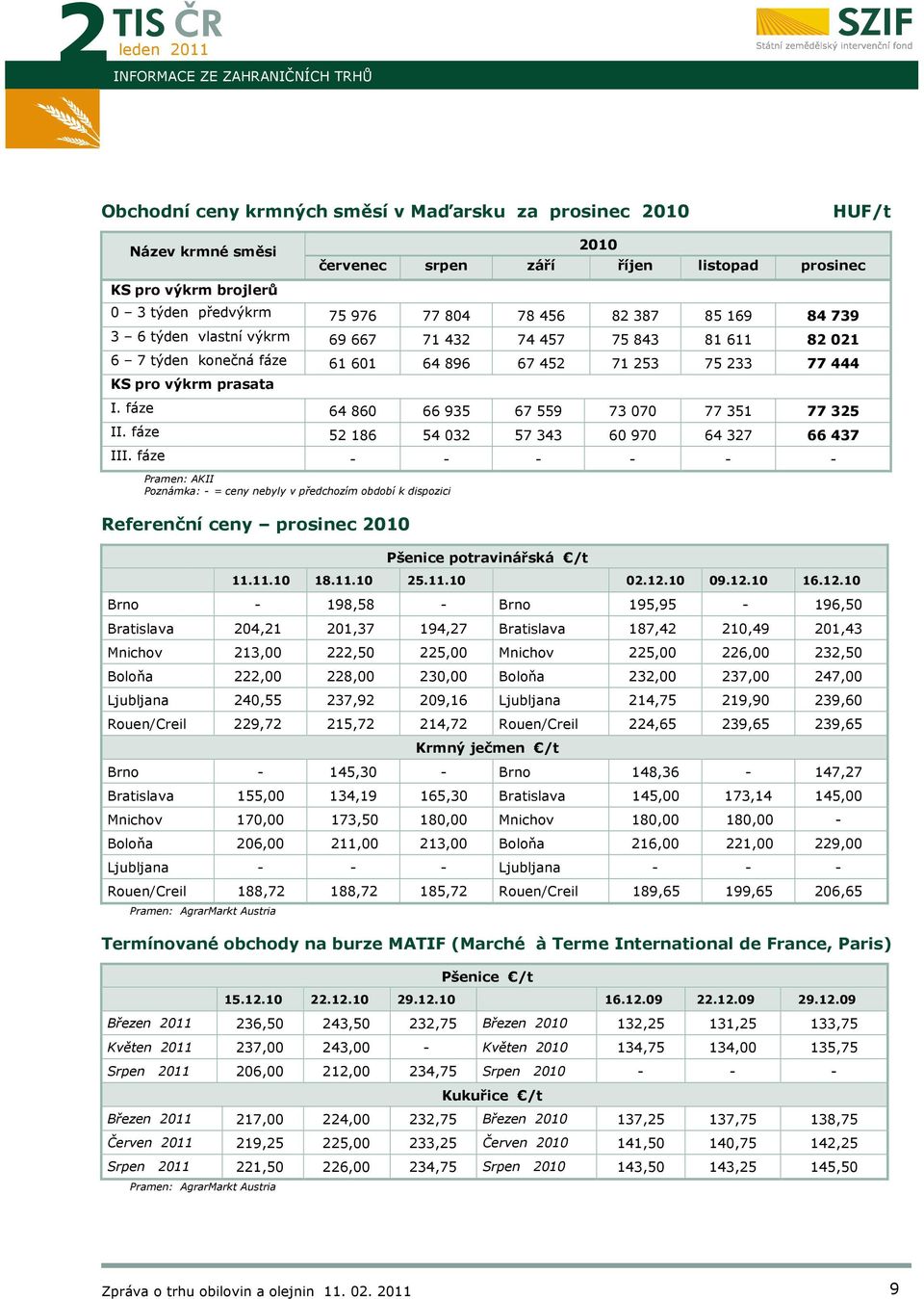 prasata I. fáze 64 860 66 935 67 559 73 070 77 351 77 325 II. fáze 52 186 54 032 57 343 60 970 64 327 66 437 III.