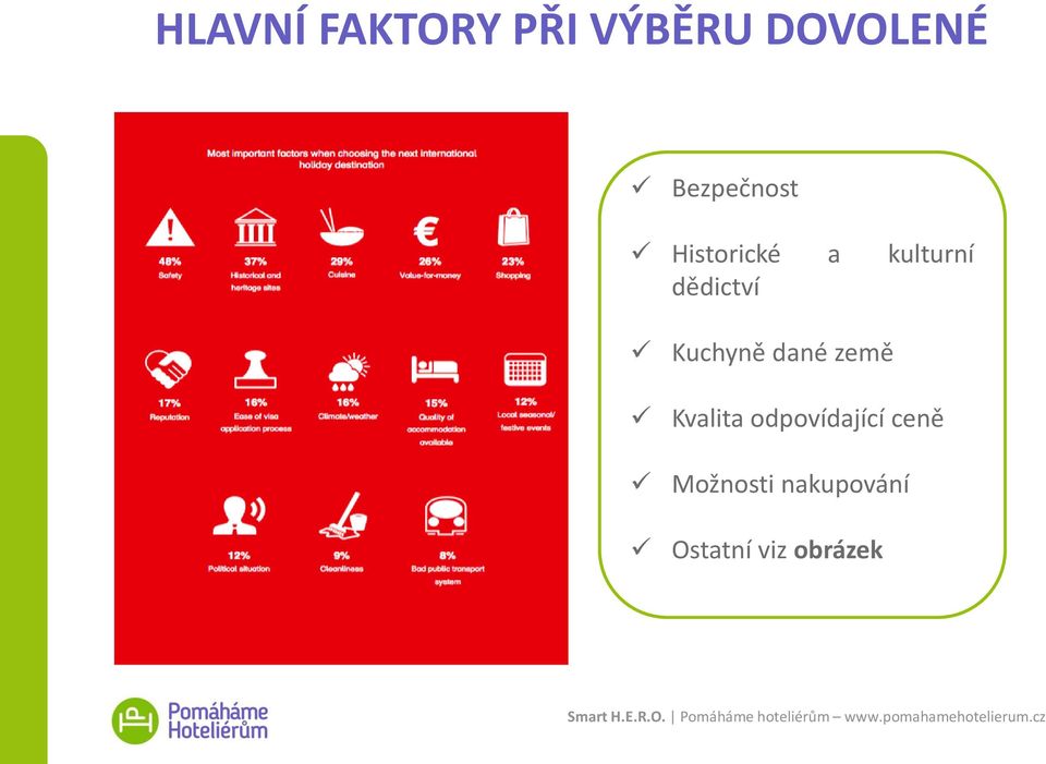 dědictví Kuchyně dané země Kvalita