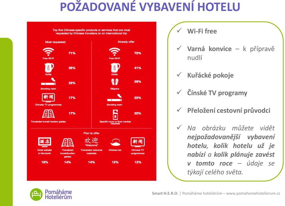 obrázku můžete vidět nejpožadovanější vybavení hotelu, kolik hotelu