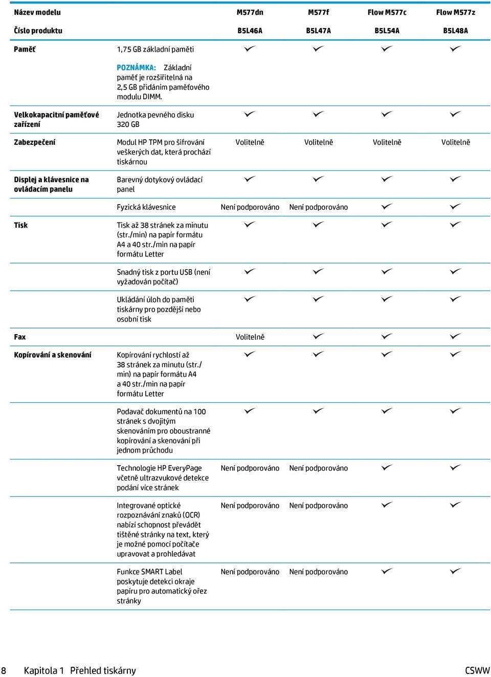 dotykový ovládací panel Volitelně Volitelně Volitelně Volitelně Fyzická klávesnice Není podporováno Není podporováno Tisk Tisk až 38 stránek za minutu (str./min) na papír formátu A4 a 40 str.