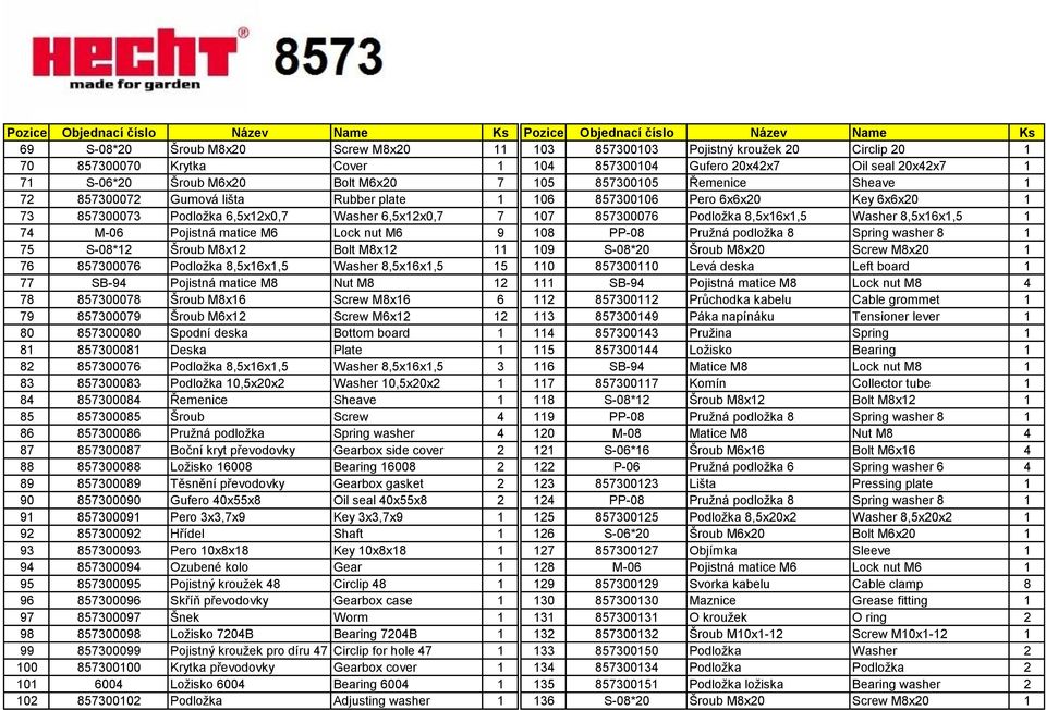 Washer 8,5x16x1,5 1 74 M-06 Pojistná matice M6 Lock nut M6 9 108 PP-08 Pružná podložka 8 Spring washer 8 1 75 S-08*12 Šroub M8x12 Bolt M8x12 11 109 S-08*20 Šroub M8x20 Screw M8x20 1 76 857300076