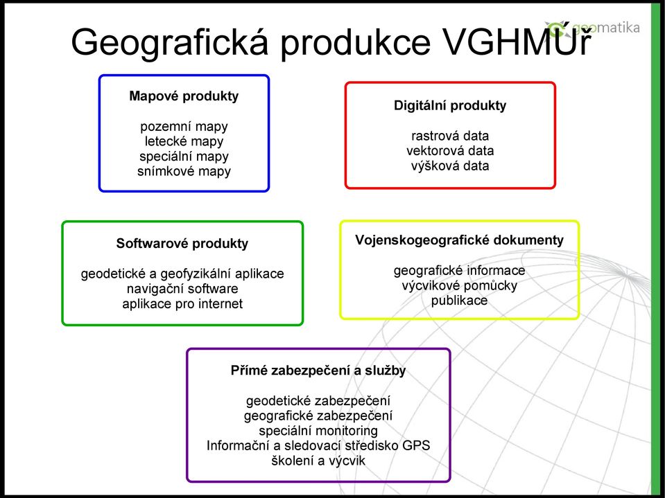 aplikace navigační software aplikace pro internet geografické informace výcvikové pomůcky publikace Přímé zabezpečení a
