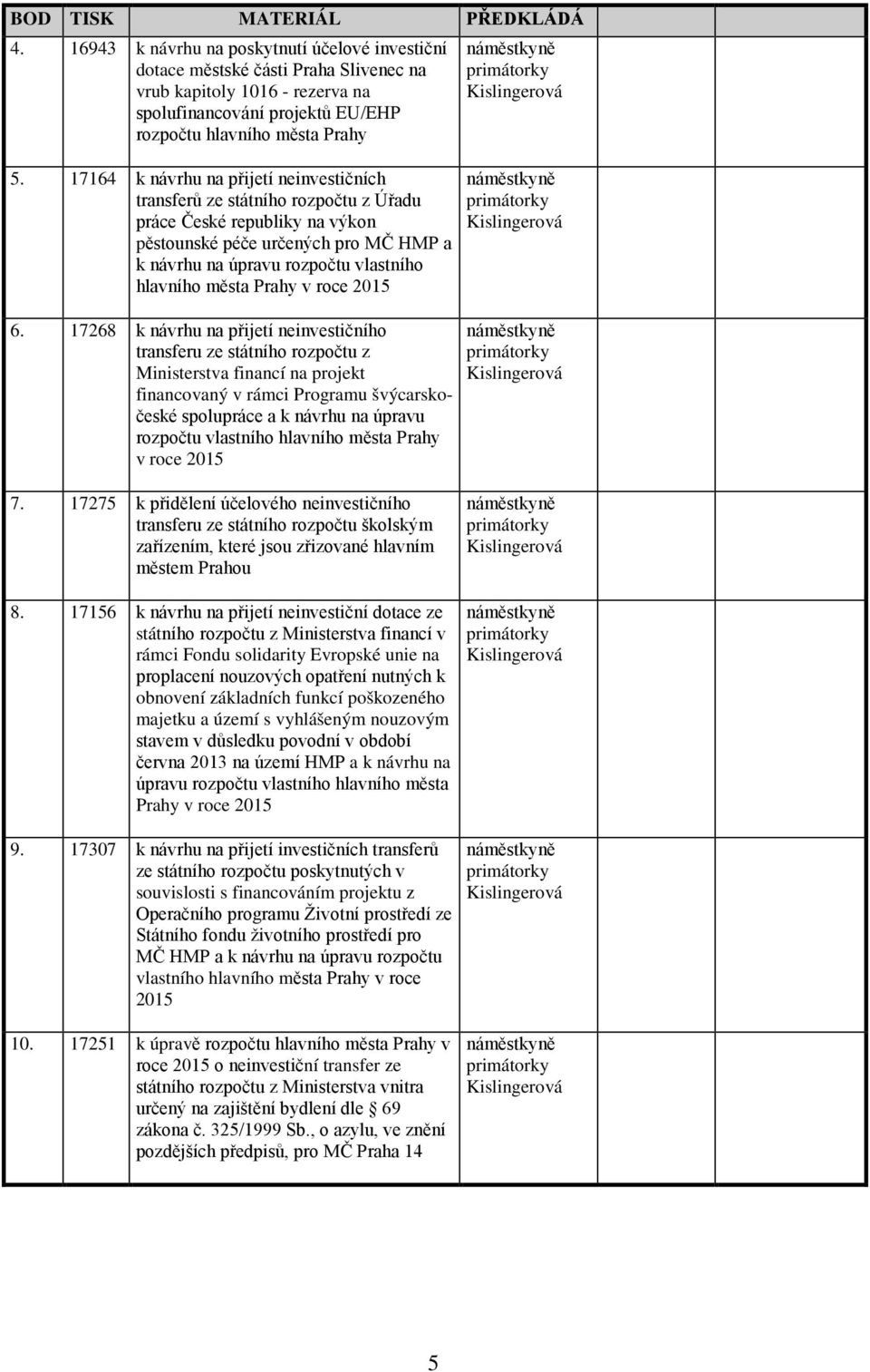 17164 k návrhu na přijetí neinvestičních transferů ze státního rozpočtu z Úřadu práce České republiky na výkon pěstounské péče určených pro MČ HMP a k návrhu na úpravu rozpočtu vlastního hlavního