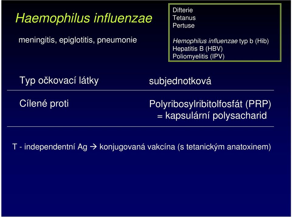 Typ očkovací látky Cílené proti subjednotková Polyribosylribitolfosfát (PRP) =