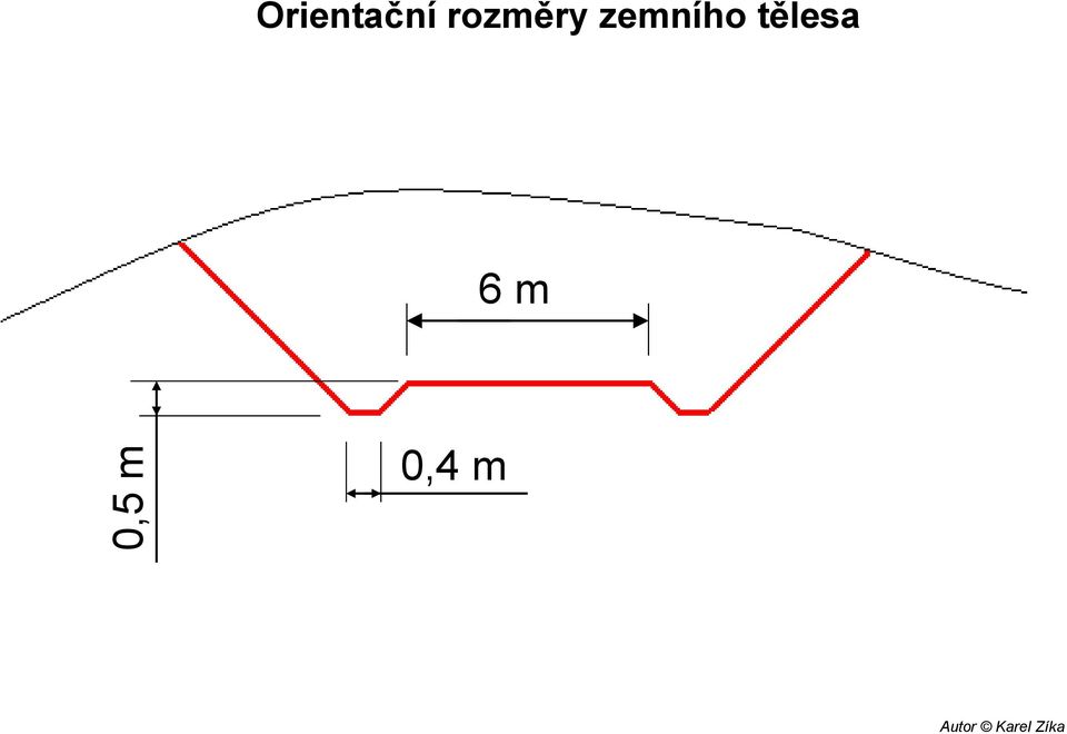 rozměry