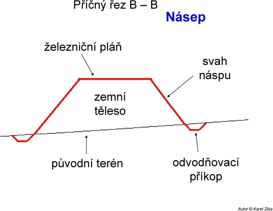 svah náspu zemní těleso