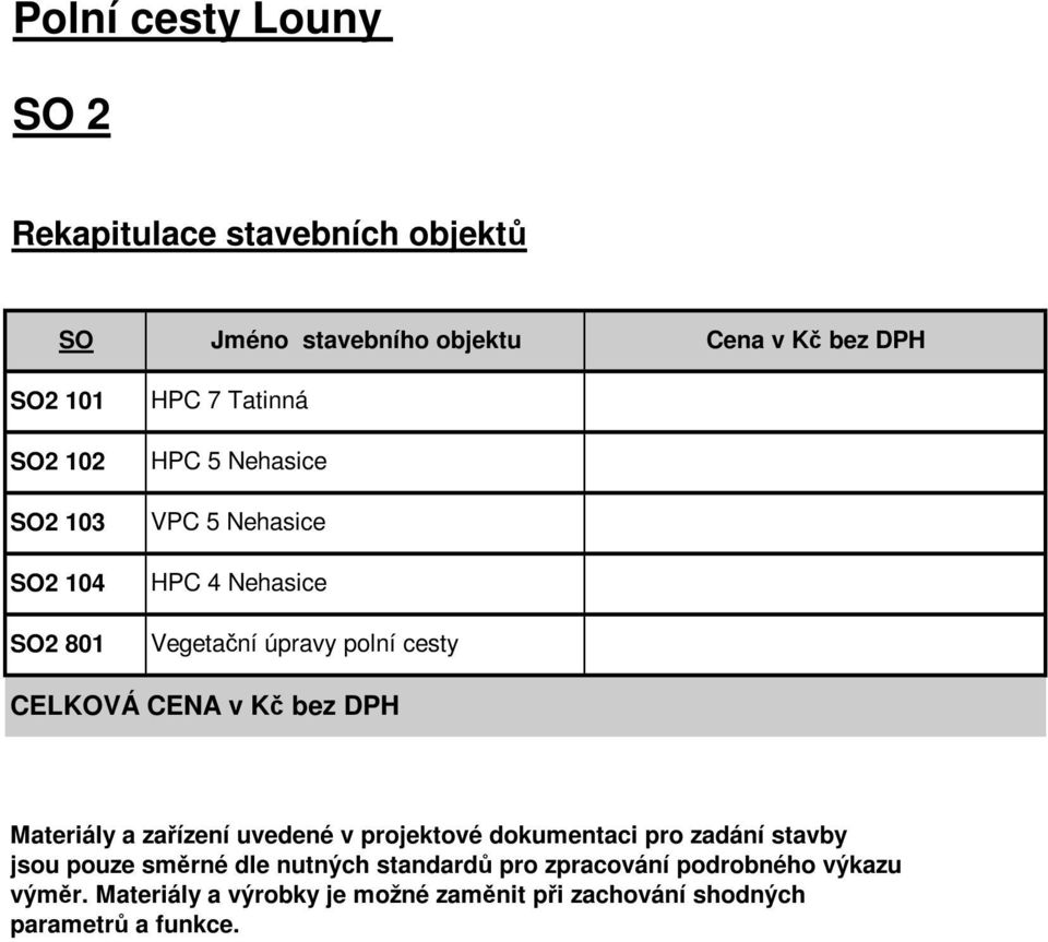 CENA v Kč bez DPH Materiály a zařízení uvedené v projektové dokumentaci pro zadání stavby jsou pouze směrné dle nutných