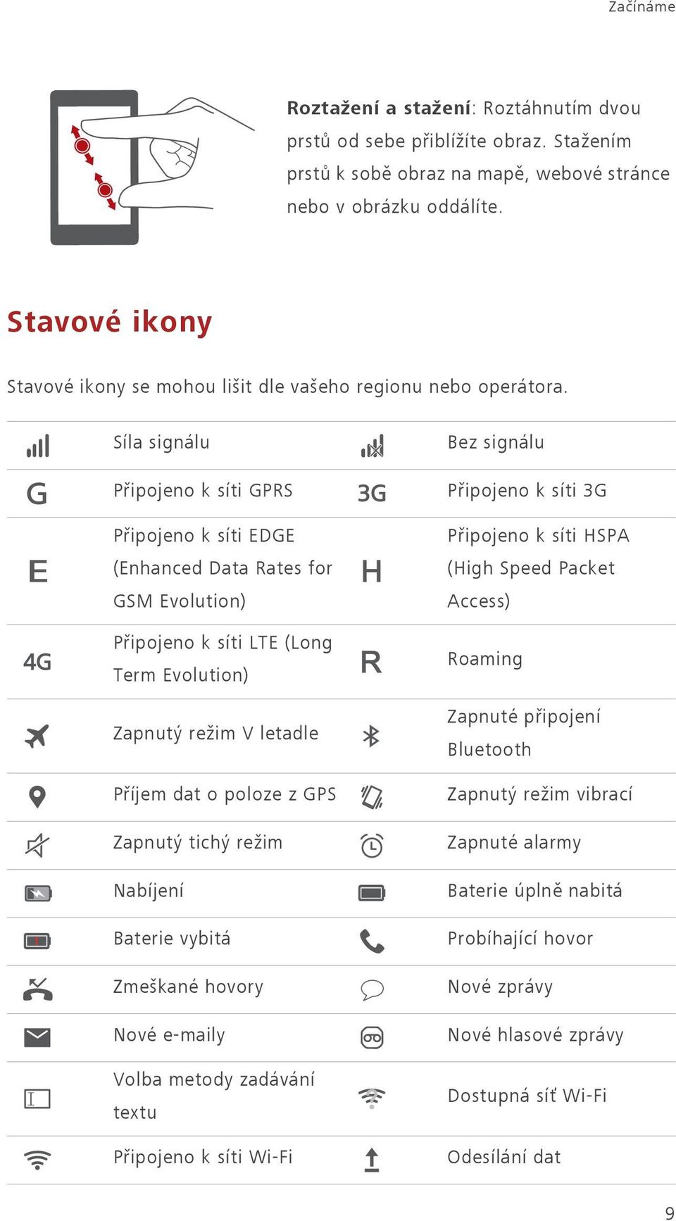 Síla signálu Připojeno k síti GPRS Připojeno k síti EDGE (Enhanced Data Rates for GSM Evolution) Připojeno k síti LTE (Long Term Evolution) Zapnutý režim V letadle Příjem dat o poloze z GPS Zapnutý