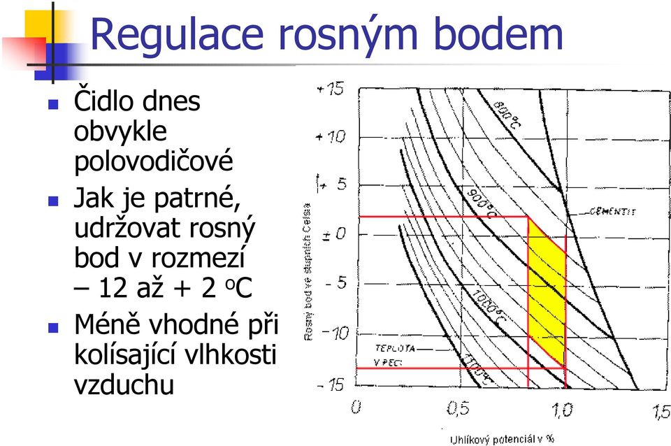 udržovat rosný bod v rozmezí 12 až + 2