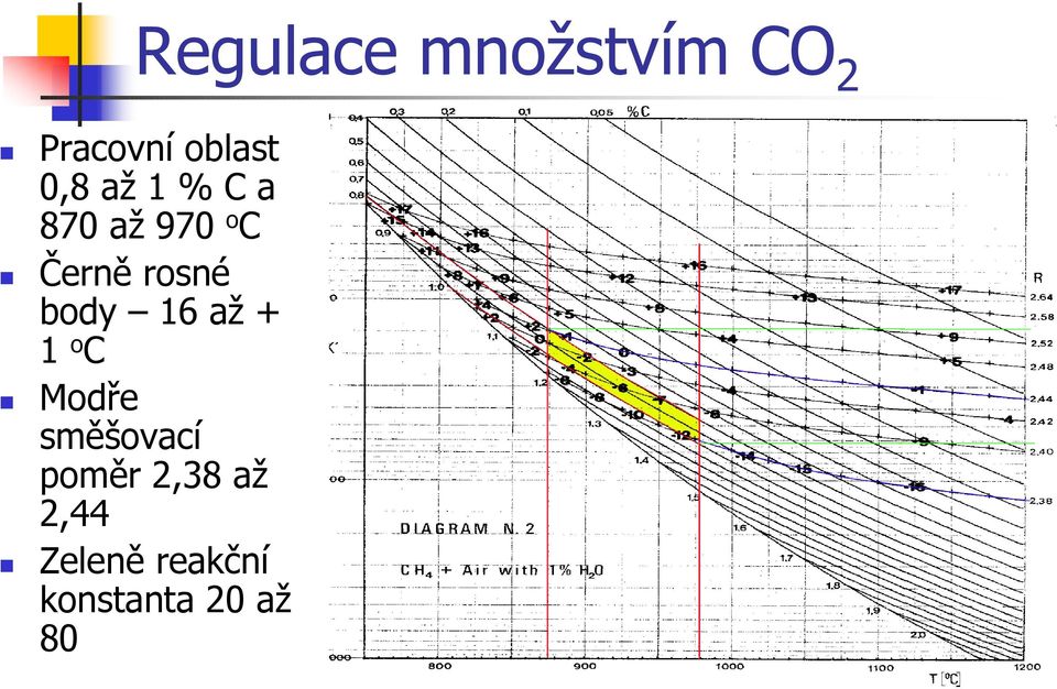 body 16 až + 1 o C Modře směšovací poměr