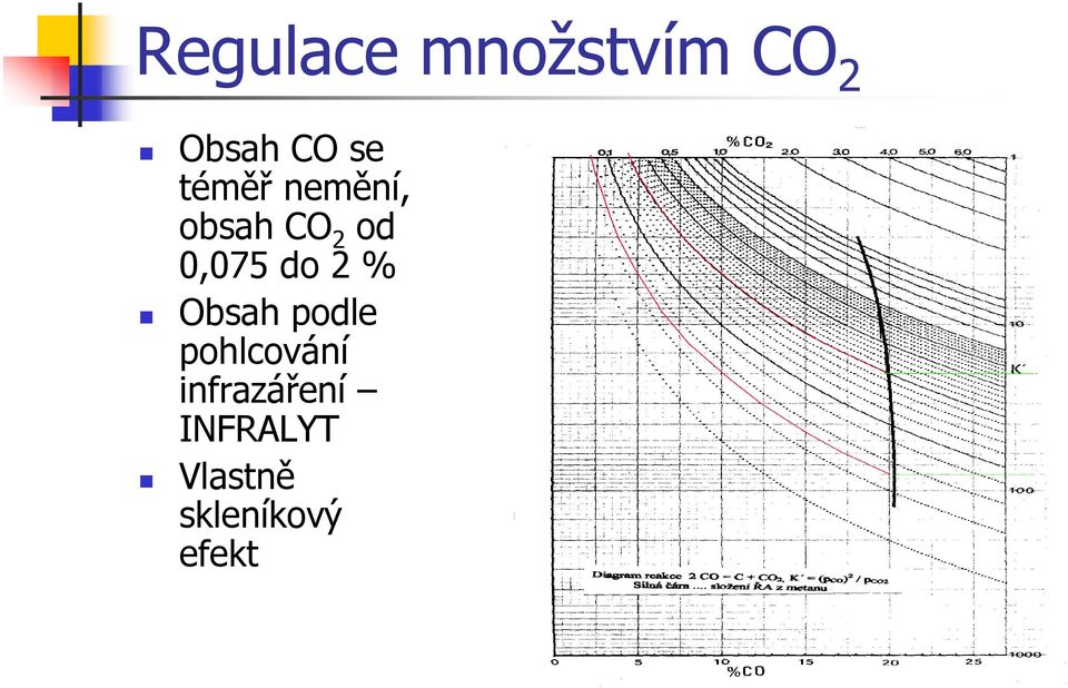 2 % Obsah podle pohlcování