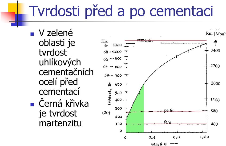 uhlíkových cementačních ocelí