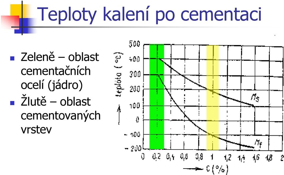 cementačních ocelí
