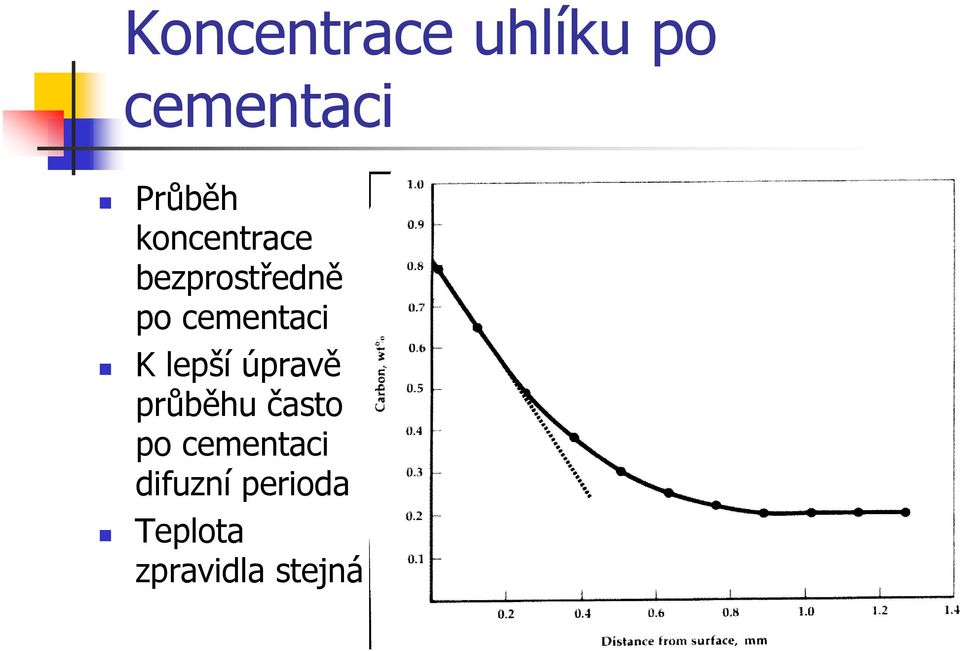 K lepší úpravě průběhu často po
