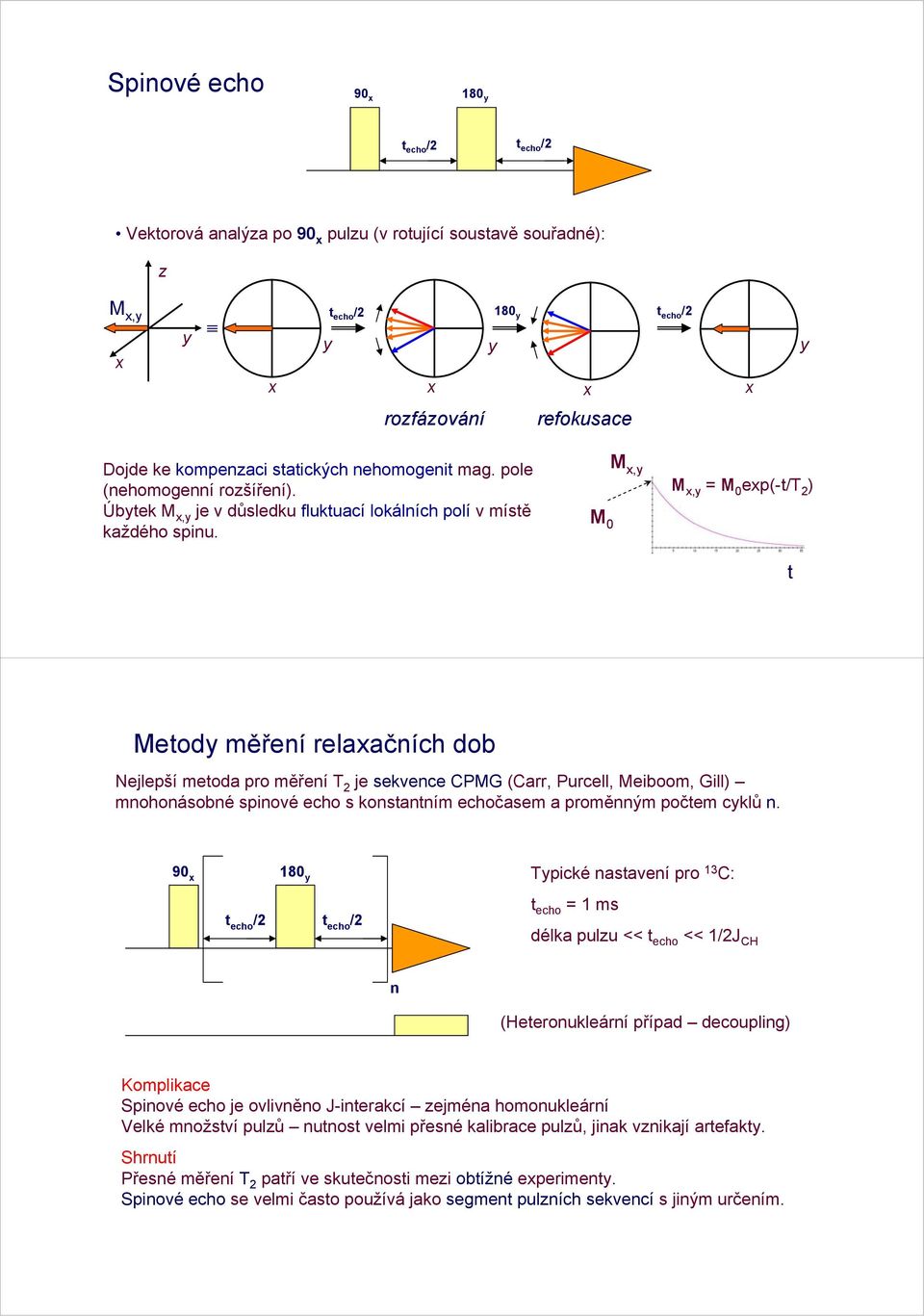 M 0 M,y M,y = M 0 ep(-t/t 2 ) t Metody měření relaačních dob Nejlepší metoda pro měření T 2 je sekvence PMG (arr, Purcell, Meiboom, Gill) mnohonásobné spinové echo s konstantním echočasem a proměnným