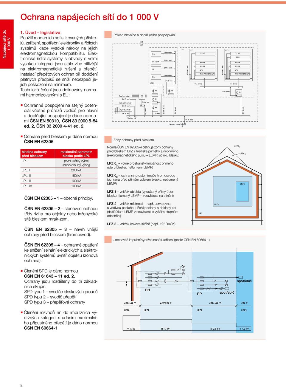 Elektronické řídicí systémy s obvody s velmi vysokou integrací jsou stále více citlivější na elektromagnetické rušení a přepětí.