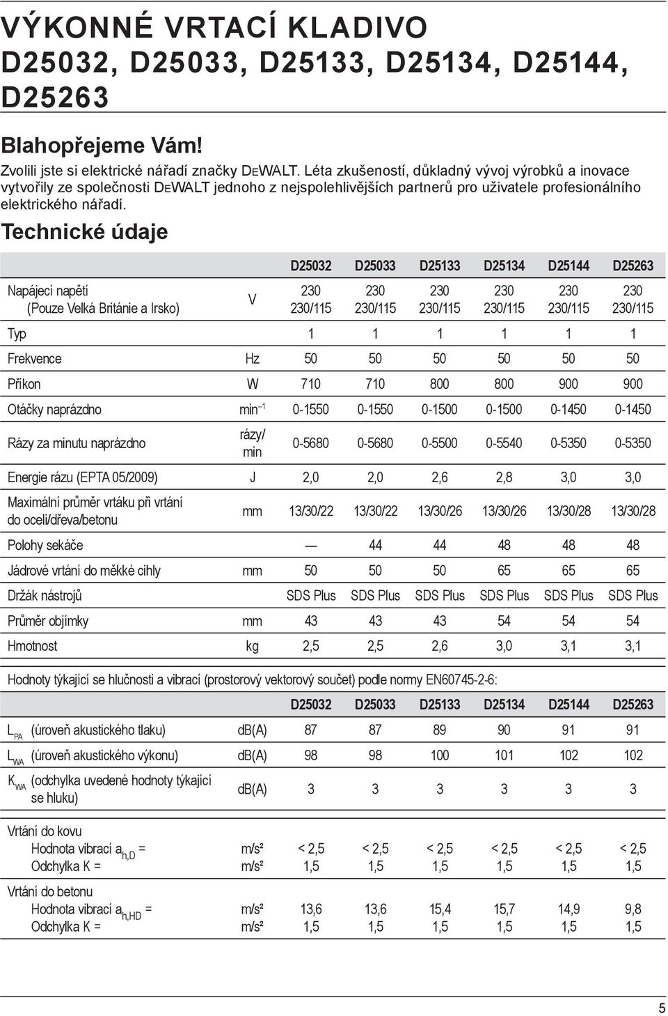 Technické údaje Napájecí napětí (Pouze Velká Británie a Irsko) V D25032 D25033 D25133 D25134 D25144 D25263 230 230/115 230 230/115 230 230/115 230 230/115 230 230/115 230 230/115 Typ 1 1 1 1 1 1
