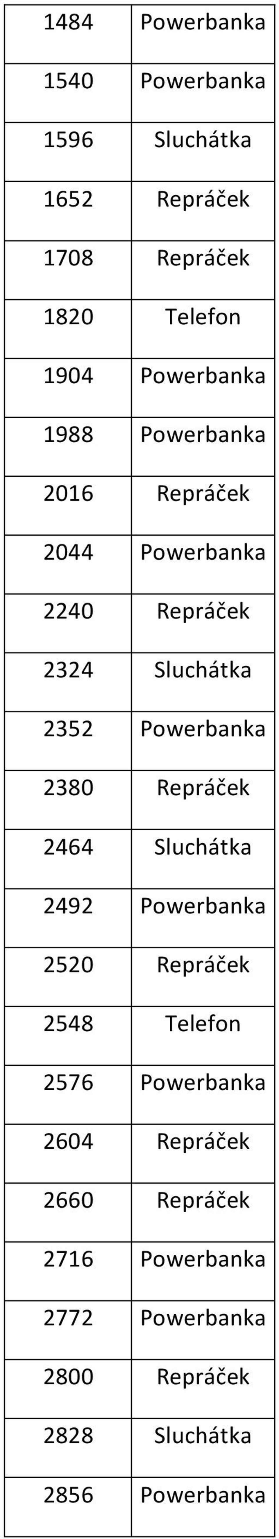 Powerbanka 2380 Repráček 2464 Sluchátka 2492 Powerbanka 2520 Repráček 2548 Telefon 2576