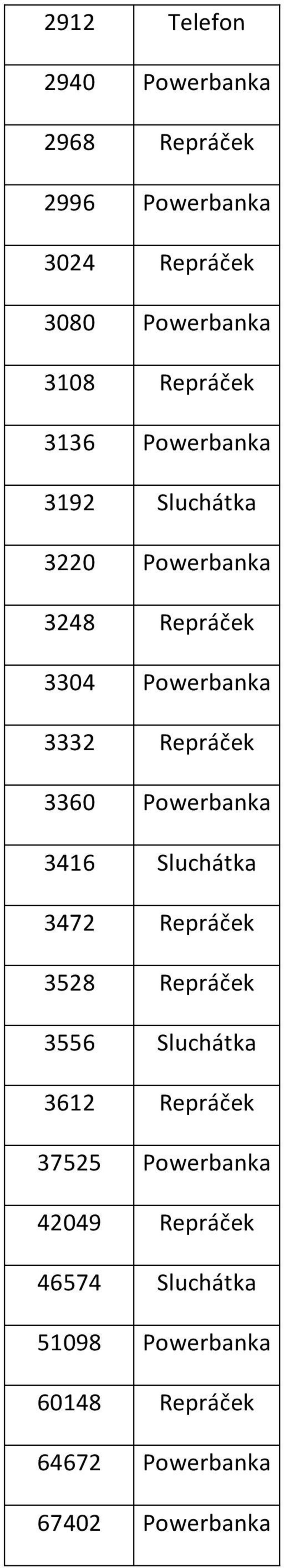 Repráček 3360 Powerbanka 3416 Sluchátka 3472 Repráček 3528 Repráček 3556 Sluchátka 3612 Repráček