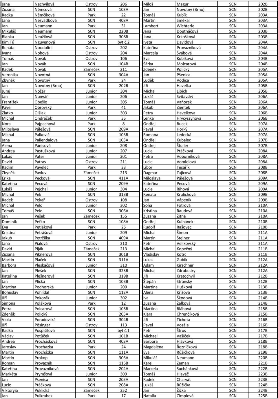 2 Iveta Davidová SCN 204A Renáta Nocciolini Ostrov 202 Kateřina Provazníková SCN 204A Ivana Nohová Ostrov 204 Marcela Švábová SCN 204A Tomáš Novák Ostrov 106 Eva Kubíková SCN 204B Jan Novák SCN 104B