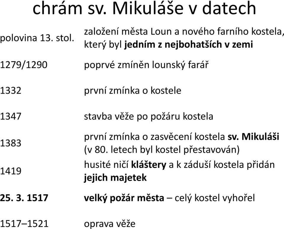 lounský farář 1332 první zmínka o kostele 1347 stavba věže po požáru kostela 1383 1419 první zmínka o zasvěcení