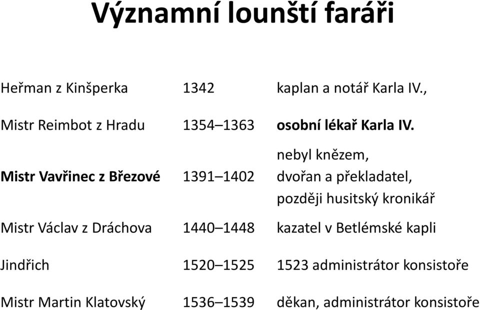 Mistr Vavřinec z Březové 1391 1402 nebyl knězem, dvořan a překladatel, později husitský kronikář