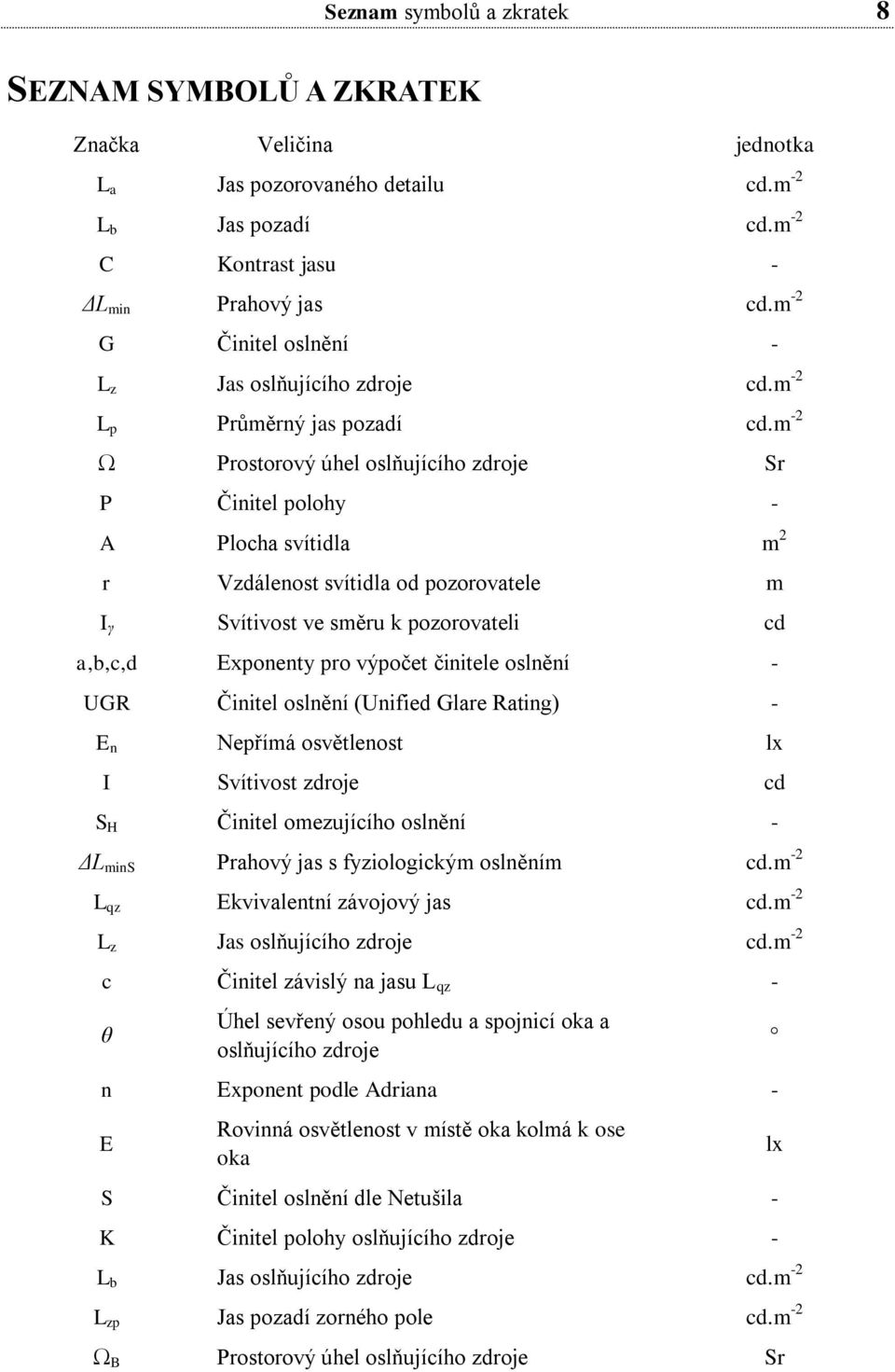 m - Ω Prostorový úhel oslňujícího zdroje Sr P Činitel polohy - A r Plocha svítidla Vzdálenost svítidla od pozorovatele I γ Svítivost ve směru k pozorovateli cd a,b,c,d Exponenty pro výpočet činitele
