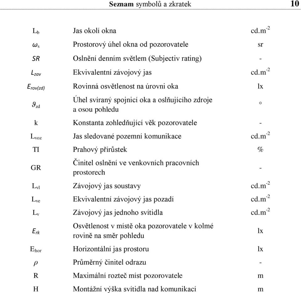 komunikace cd.m - TI Prahový přírůstek % GR Činitel oslnění ve venkovních pracovních prostorech L vl Závojový jas soustavy cd.m - L ve Ekvivalentní závojový jas pozadí cd.